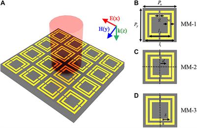 Tunable Fano Resonance and Enhanced Sensing in Terahertz Metamaterial